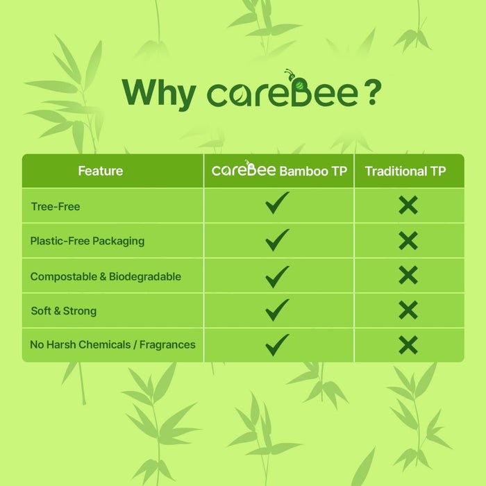 careBee Bamboo Toilet Rolls | Unscented | 3-Ply | 100% Bamboo | Plastic-Free Packaging | 200 Sheets Per Roll | Biodegradable, Compostable & Eco-Friendly | Vegan
